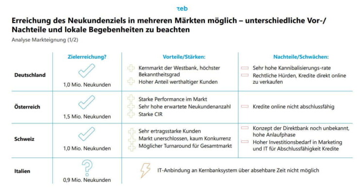 case study zeb