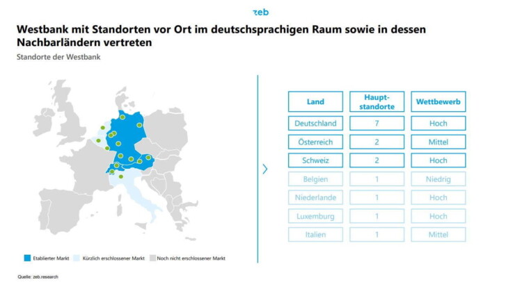 case study zeb