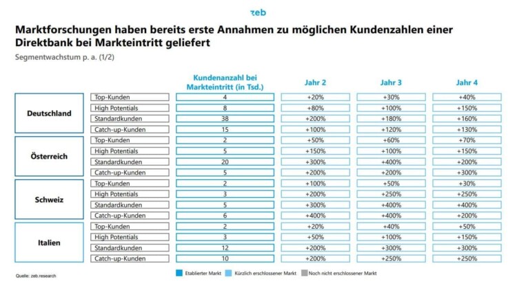 case study zeb